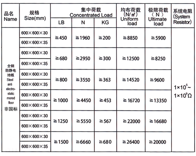 全钢防静电地板信息