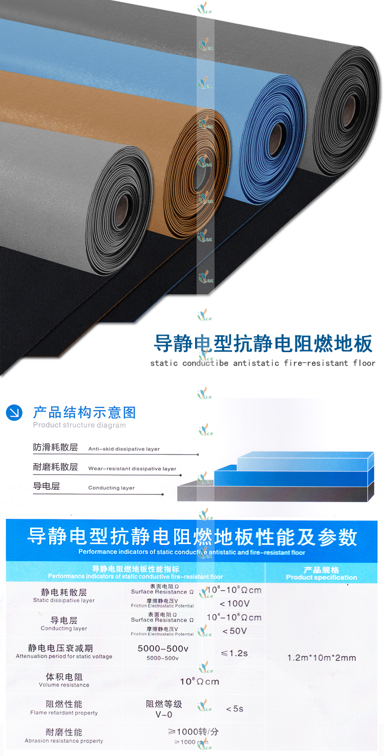 导静电型抗静电阻燃地板